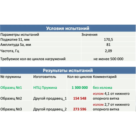 Комплект передних пружин Приора