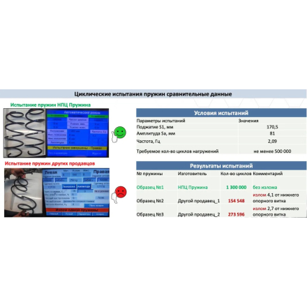Комплект задних пружин Веста, седан, 2015 г.
