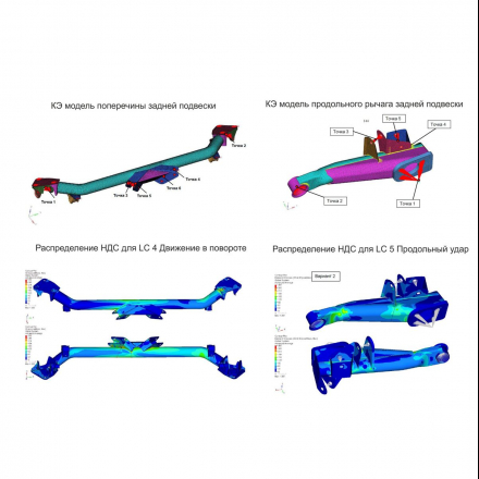 Задняя независимая подвеска – ВАЗ 2108-21099, 2113-2115, 2110-2112, Приора