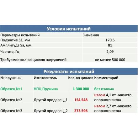 Комплект задних пружин Веста Кросс