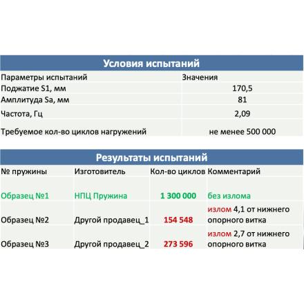 Пружина передняя холодной навивки ВАЗ ВЕСТА, седан, 2015 г. OEM 8450006725 (компл.)